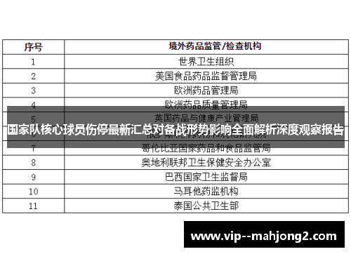 国家队核心球员伤停最新汇总对备战形势影响全面解析深度观察报告 国家队核心球员伤停最新汇总对备战形势影响全面解析深度观察报告